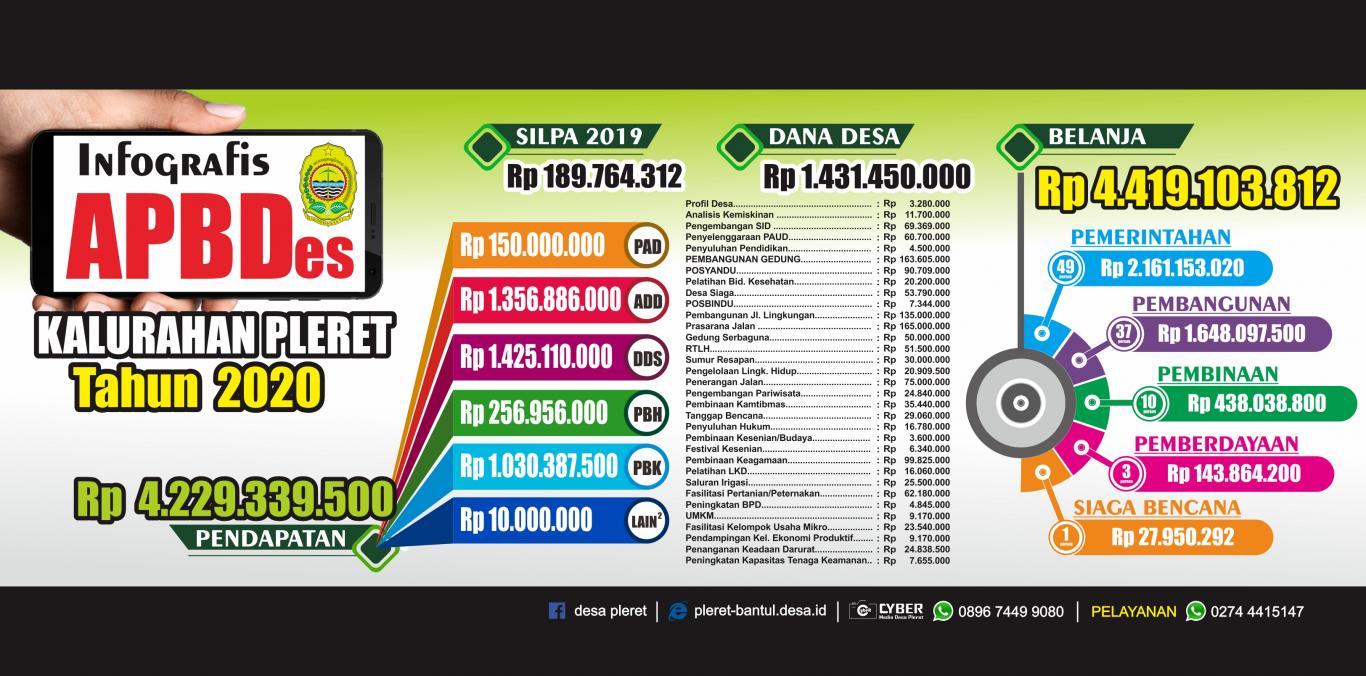 Infografis APBDes Desa Pleret 2020